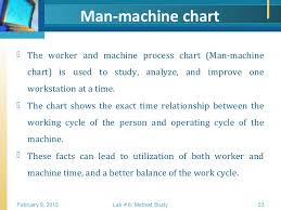 Work Study Methods Study