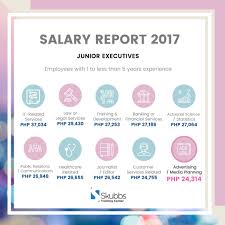 Alam Mo Ba Advertising Jobs Belong To The Top 10 Highest Paying Jobs For Junior Executives Accord High Paying Jobs Training Center Actuarial Science