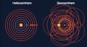 Observations Of The Planetary Movements Relative To The Earth Have A Crazy Spirograph Pattern In The Geo Centric Model Astro Science Science Lover Astrophysics