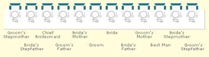 Wedding Etiquette Top Table Protocol Traditions The Reception Seating Plan