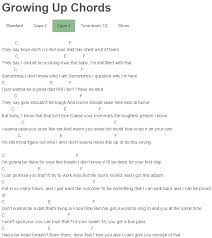 Growing Up Chords Ed Sheeran Macklemore Ryan Lewis Guitar Tabs Songs Ukulele Songs Piano Chords Songs