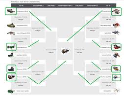 Tv Battlebots 2018 Season Discovery Networks Page 2 Hfboards Nhl Message Board And Forum For National Hockey League