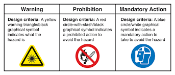 What english people of nearly all classes loathe from the bottom of their hearts is the swaggering officer type, the jingle of spurs, and the crash of boots. Keep Out Of Reach Of Children Symbol In Focus In Compliance Magazine