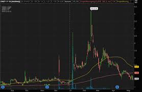 But for those looking to invest in cryptocurrency, bitcoin remains the most liquid option. 4 Penny Stocks To Watch As Dogecoin Bitcoin Cryptocurrency Surge