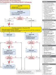 American heart association® guidelines are updated every five years. Https Www Ahajournals Org Doi Pdf 10 1161 Circulationaha 120 047463