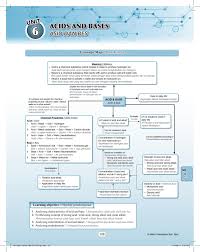 .modul pengajaran dunia, jawapan modul kimia tingkatan 5 nilam publication, jawapan modul sempoi biologi, jawapan modul hubungan etnik, jawapan modul ithink online, jawapan modul sejarah, jawapan modul fizik tingkatan 4. Ch 6 Acids And Bases By Izzahedi Issuu