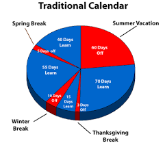 Balanced School Calendar And Parenting Time Indiana Parenting Time Guidelines