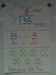 Division Bring It Crunchin The Numbers Math Anchor