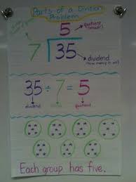 Division Bring It Crunchin The Numbers Math Anchor