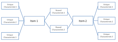 Venn diagram comparing constitutions.pdf answers. Https Www Georgiastandards Org Georgia Standards Documents Social Studies 8th Grade Unit 11 Sample Unit Pdf