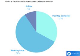 Thankfully, there are online shopping sites that offer free international shipping. The Most Preferred Devices For Online Shopping In Mena Region 2018