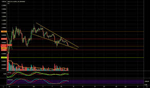 Will a ripple hit 100? 9pv6cnr 9oivm