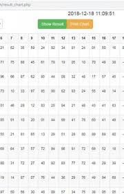 disawar gali ghaziabad faridabad result chart satta