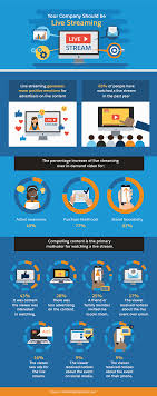 Live Streaming For Business How When And Why You Should Use It Salesforce Blog Obsessed with teaching his victims the value of life, a deranged, sadistic serial killer abducts the morally wayward. live streaming for business how when