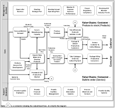 Corporate And Operational Process Maps Book Business Process Management Business Process Business Management Degree