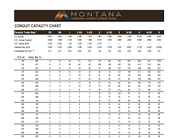 Resource Center Charts Montana Data