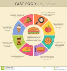 Fast Food Infographic Stock Vector Illustration Of