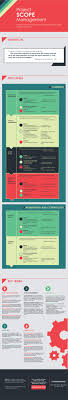 Pmp Certification Project Scope Management Tipsographic Project Management Professional Project Management Management