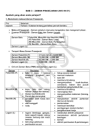 Nota sejarah tingkatan 5 bab 3 kesedaran pembinaan negara dan bangsa. Buku Teks Bab 3 Sejarah Ting 1 Zaman Prasejarah By Shukri Cute766