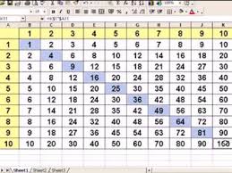 Microsoft Excel Instant Multiplication Table Ms Excel Tutorial