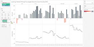 Make Your Regular Lines Step And Jump Tableau Software