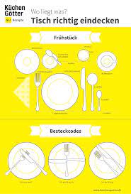 Generell sind hier auch die vorgaben nicht so streng. Richtig Tisch Decken Besteck Caseconrad Com