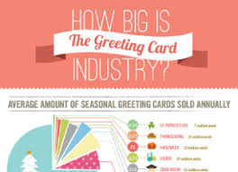 Make sure to use a coupon to lower your business costs. 35 Astonishing Greeting Card Industry Trends Brandongaille Com