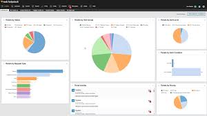 help desk ticketing software asset management solarwinds