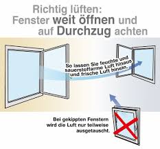 Bei großer hitze im sommer raten experten dazu, nur unter wohnungen, die nur morgens und abends gelüftet werden, sollten tagsüber so konsequent wie. Richtig Heizen Luften Schimmel Vorbeugen Heizkosten Sparen