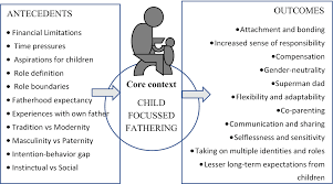 The arrival of a new baby is one of life's most joyful moments. Flavours Of Fathering In The Indian Capital Insights From A Qualitative Study Springerlink