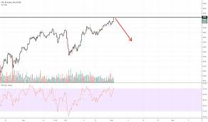 fra40 charts and quotes tradingview