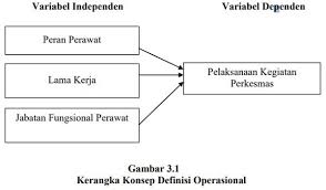 Pelatihan penelitian tindakan kelas (ptk) bagi. 6 Contoh Konsep Operasional Penelitian Skripsi Tesis Dan Disertasi Kosngosan