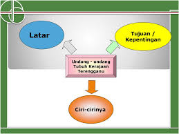 Bahagian jadi johor dan terengganu ini dikatakan dua negeri yang mempunyai perlembagaan sebelum hari kemerdekaan yang kita isytiharkan pada 1957, katanya. Bab 3 Tingkatan Ppt Download