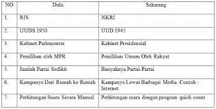 Jenis kasus di bidang politik. Globalisasi Di Bidang Politik Dampak Pengaruh Contoh