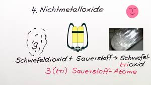 Schwefelwasserstoff (h2s) verbrennt zu schwefeldioxid und wasser 7. Wortgleichungen Erstellen Erklart Inkl Ubungen