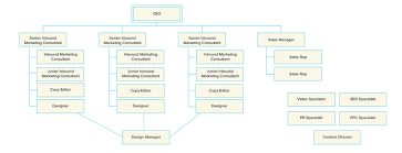 8 Agency Free Org Charts Marketing Stuff Design Agency