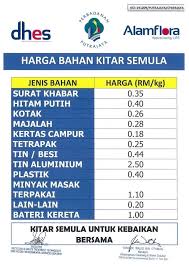 Baja tahan karat, plastik polietilena. Cyberjaya Info On Twitter Buy Back Centre Bbc Yang Membeli Bahan Kitar Semula Seperti Surat Khabar Minyak Masak Terpakai Dsb Di Putrajaya Cyberjaya Jom Kitar Semula Untuk Kebaikan Bersama Https T Co Rev6cwxrgx