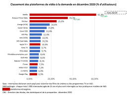 Votre ange gardien vous envoie des messages et vous aide à faire les bons choix. Svod La Direction Fait Un Salto Igeneration