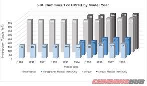 5 9l 12v Cummins Diesel Specs 6bt Cummins