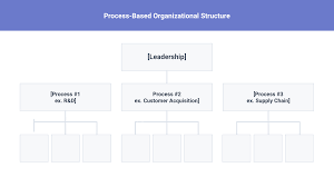 We did not find results for: 9 Types Of Organizational Structure Every Company Should Consider