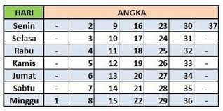 Weton adalah hitungan neptu hari dan pasaran ketika seseorang dilahirkan. Begini Cara Mengetahui Weton Tanggal Lahir Berdasarkan Kalender Jawa Semua Halaman Intisari