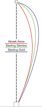 almark sterling slimline bowls