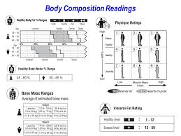 full body composition monitor ppt video online download