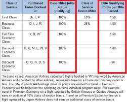 American Airlines Status Match Challenge Gold Platinum