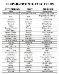 Difference Between The Branches Of The Us Military Military Pictures Military Humor Military