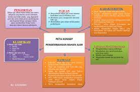 Peta kebutuhan bahan ajar sangat diperlukan guna. Peta Konsep Bahan Ajar Sugiarno