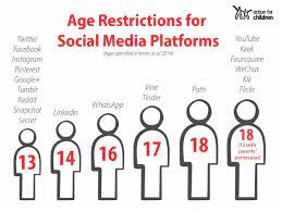 The minimum age required to sign up to tinder is 18 years old. Welshpoolhighschool On Twitter The Minimum Age Restrictions For Social Media Platforms As Part Of Safer Internet Day 2016 Sid2016 Https T Co Vgo3dwgios