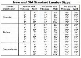 lumber dimensions lumber sizes lumber nominal size