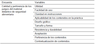 Instrucciones de como se juega: Evaluacion De Material Didactico De Seguridad Alimentaria Con Mujeres Rurales Del Municipio De Pasto Narino Colombia