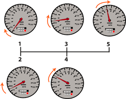 We did not find results for: Know Your Car The Controls Real Motoring Tuition
